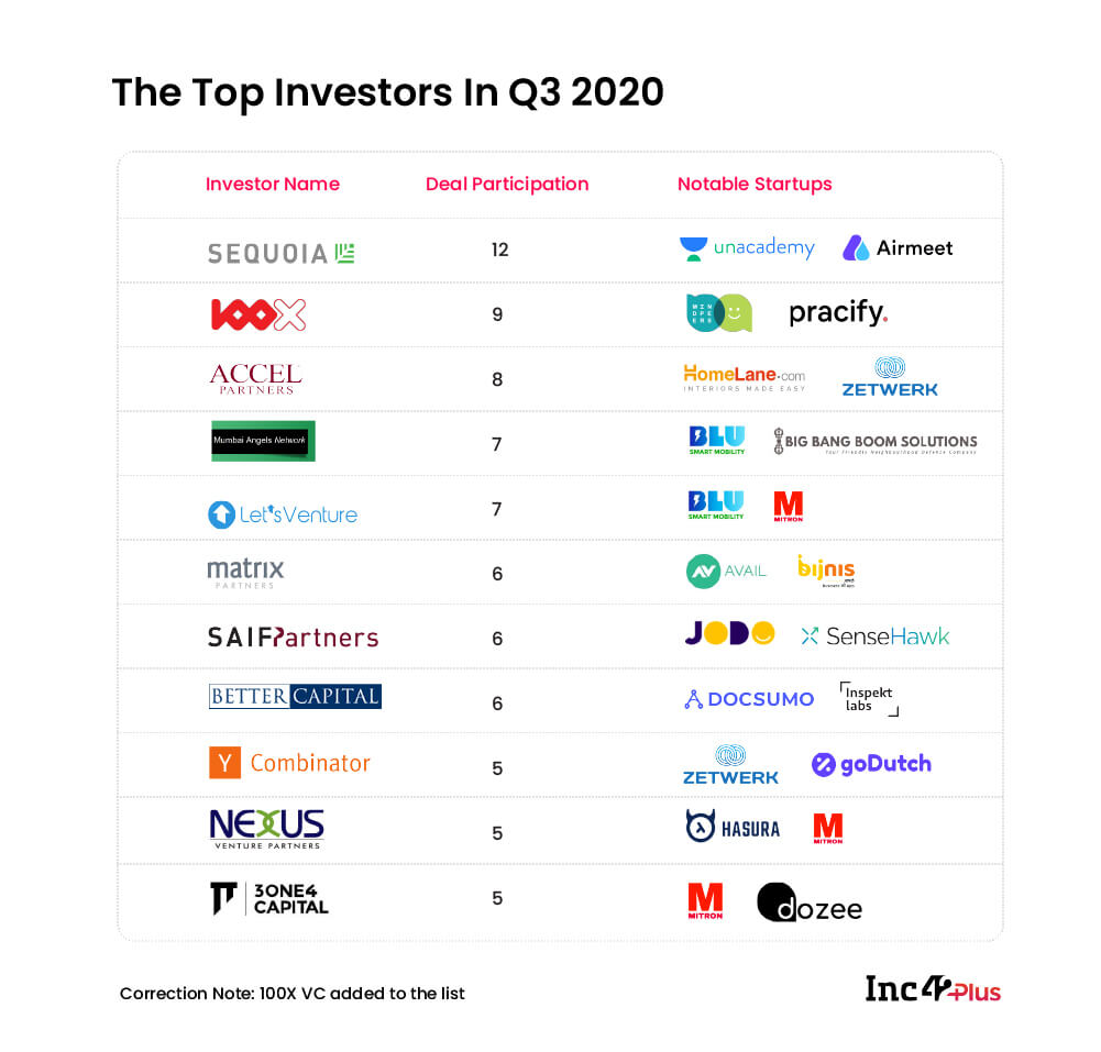 The-Top-Investors-In-Q3-2020-copy-100-1-1.jpg